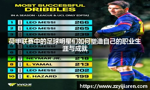 荷甲联赛中的足球明星们如何塑造自己的职业生涯与成就